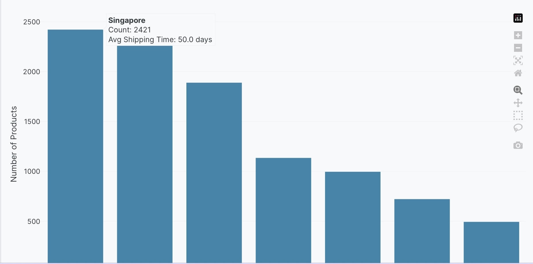 Bar chart with custom hover text example