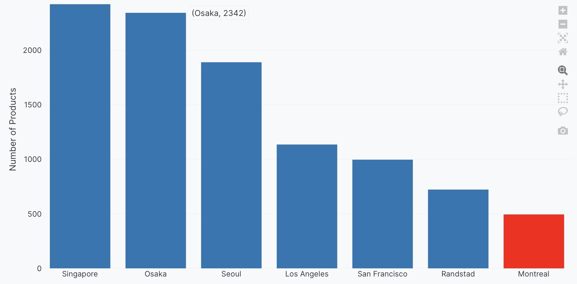Bar chart with custom colors example