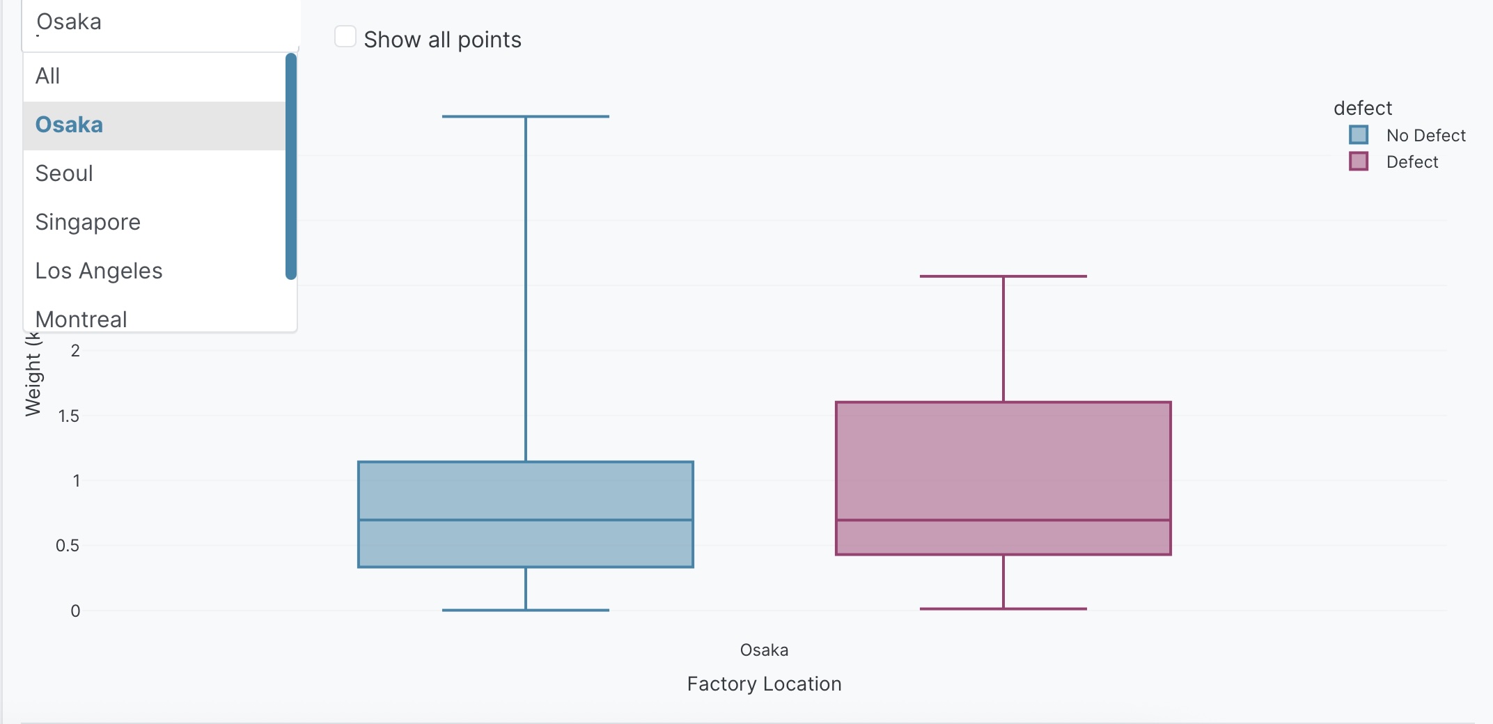 Box plot with interactive controls