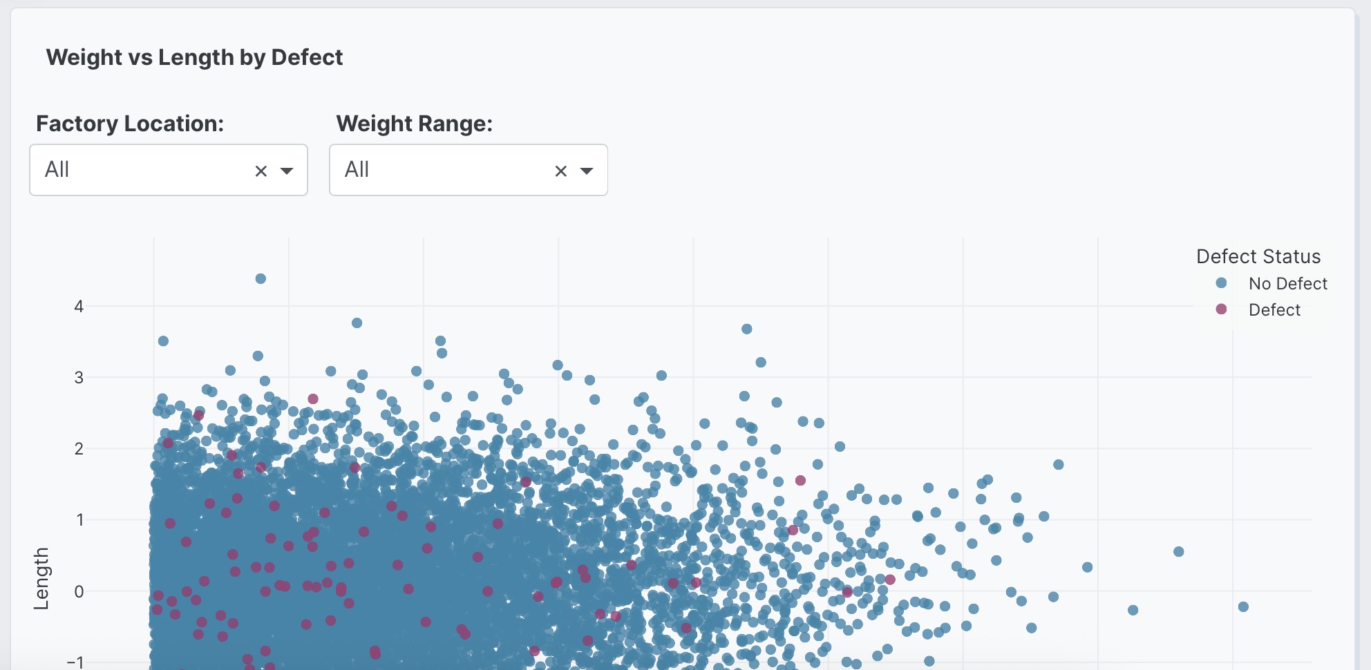 Bubble chart with interactive controls