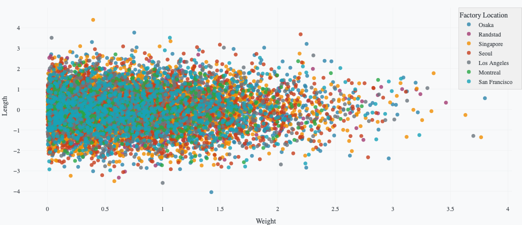 Legend with light gray background