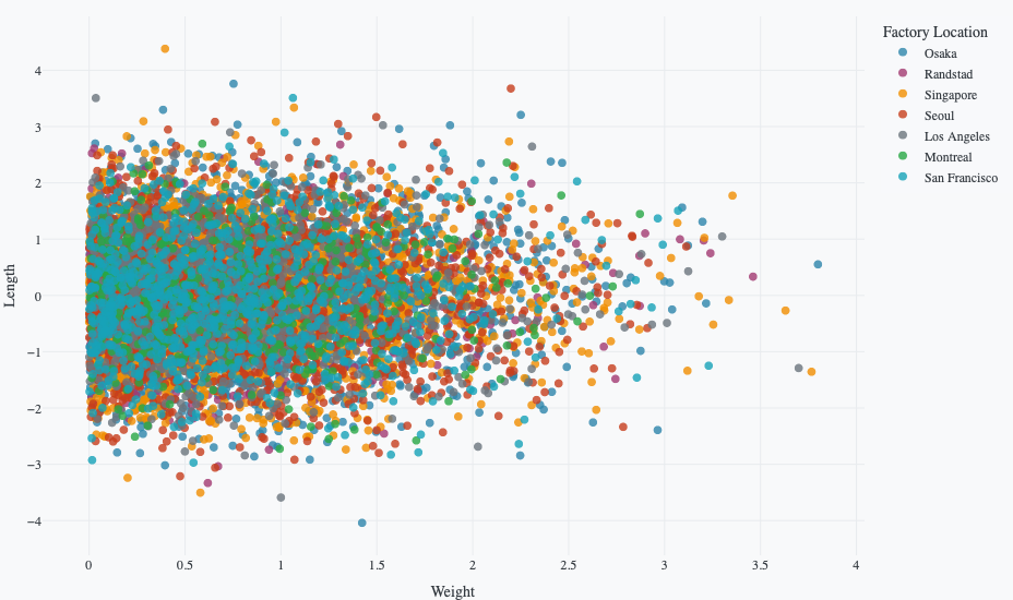 Legend positioned in margin