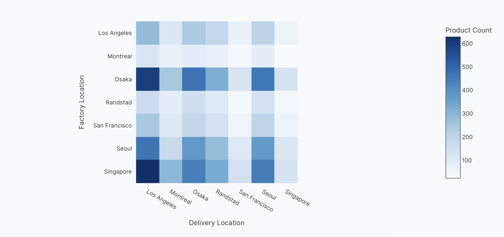 Basic heatmap example