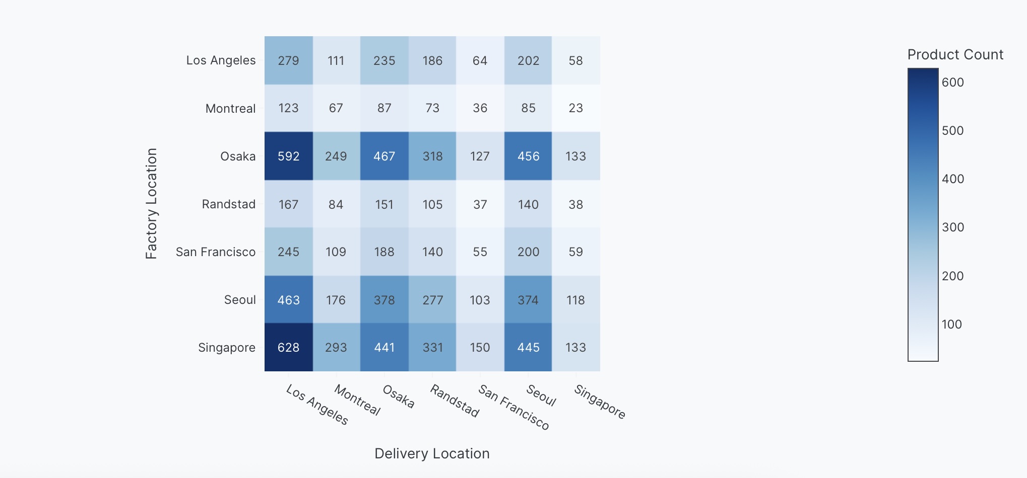 Annotated heatmap example