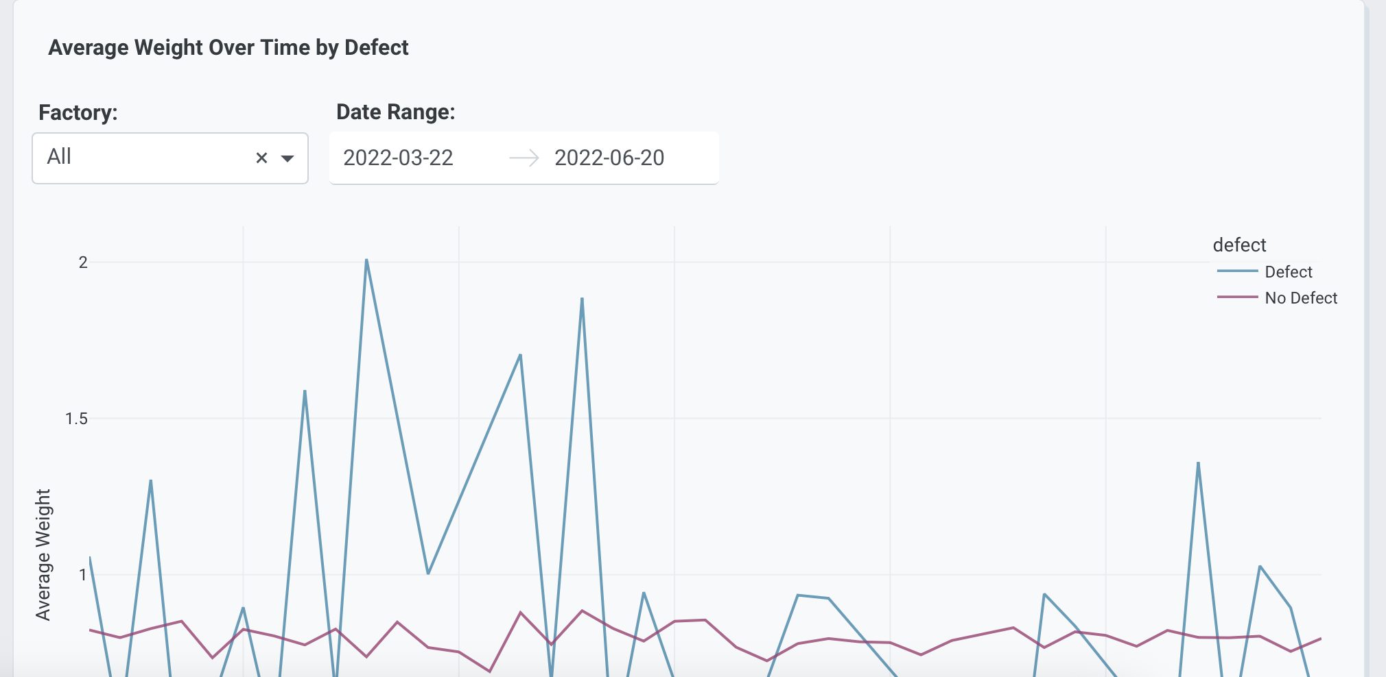 Line chart with interactive controls