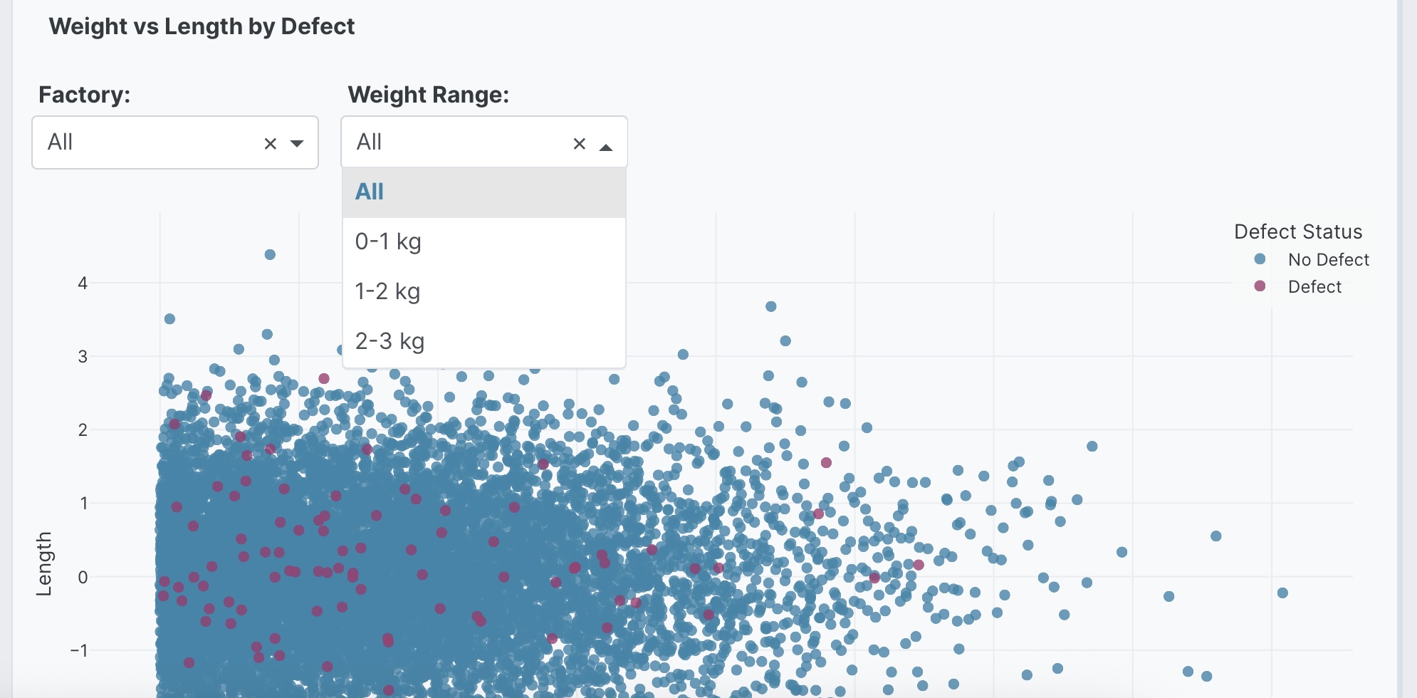 Scatter plot with interactive controls