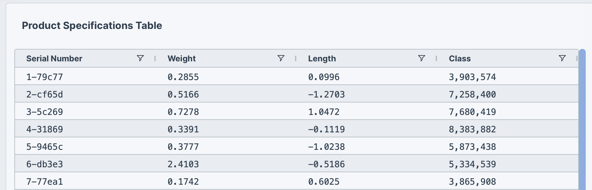 Table with column alignment