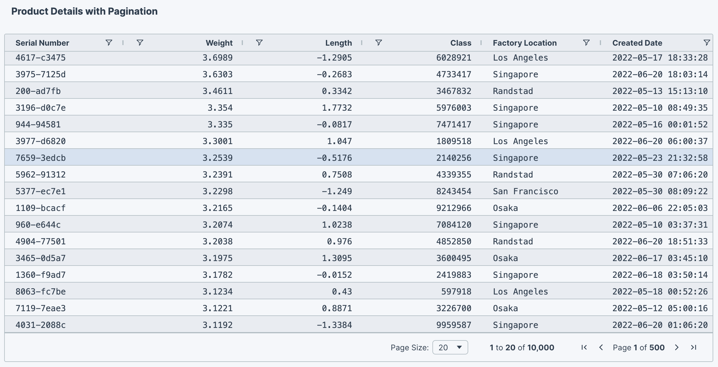 Table with pagination