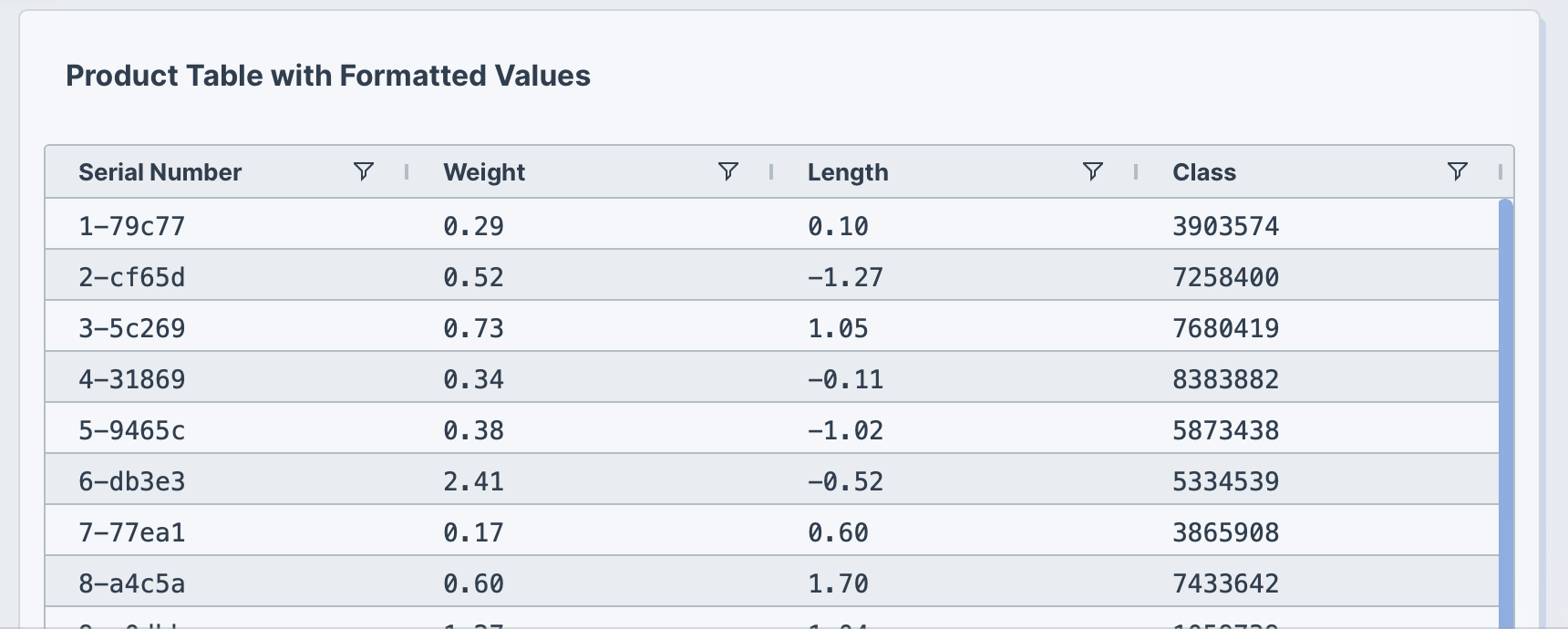 Table with value formatters