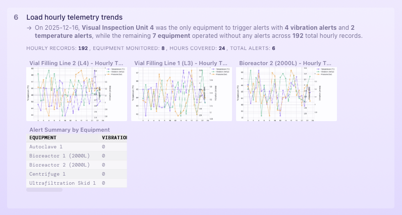 Data attachments