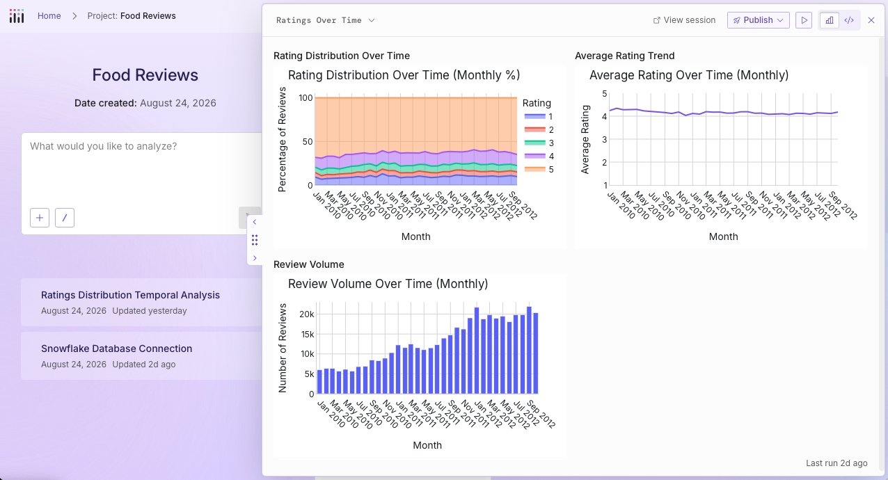 Project artifact view
