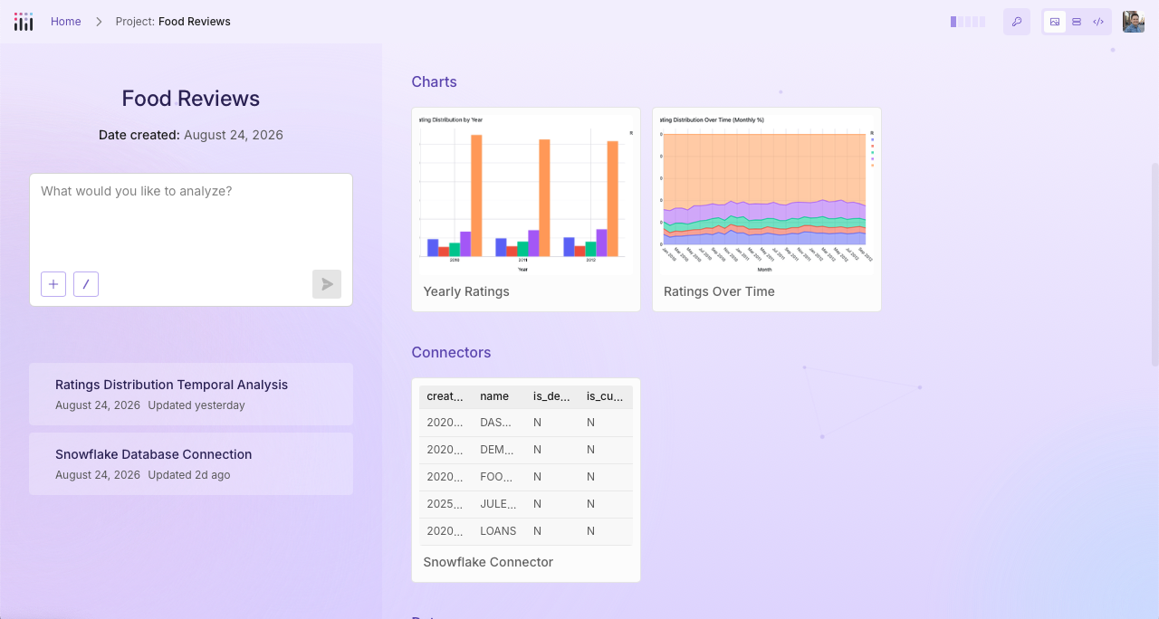 Project overview