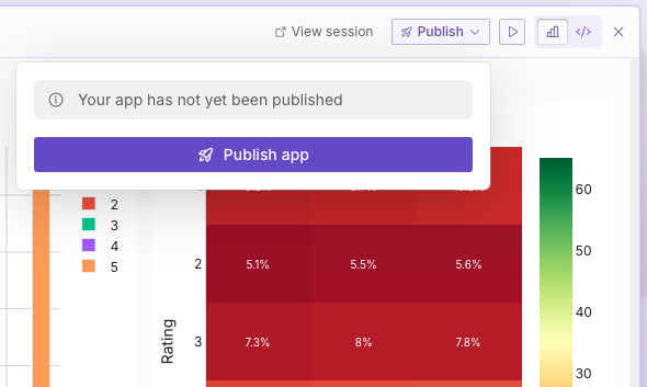 Publishing menu