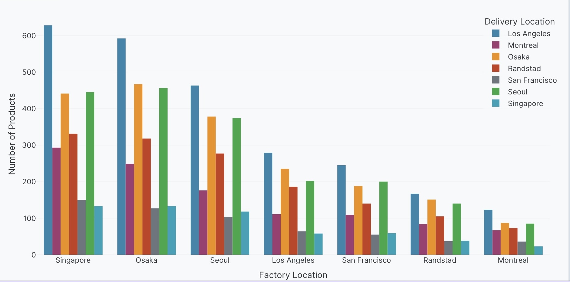 Grouped bar chart example