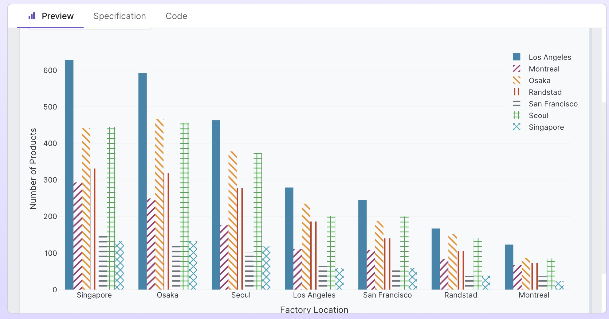 Bar chart with pattern fills example