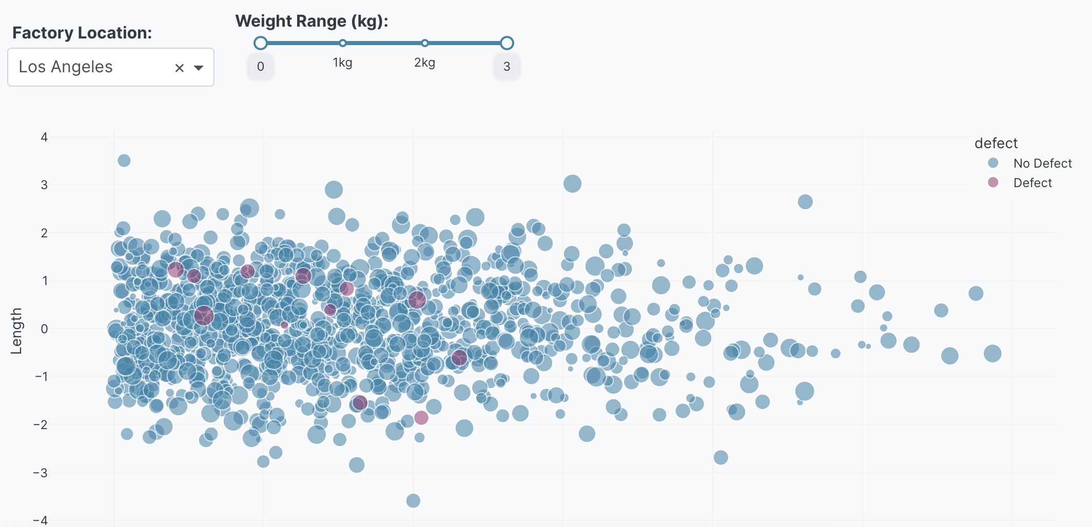 Bubble chart with interactive controls