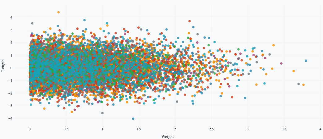 Chart with legend hidden