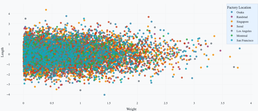 Legend with light blue background