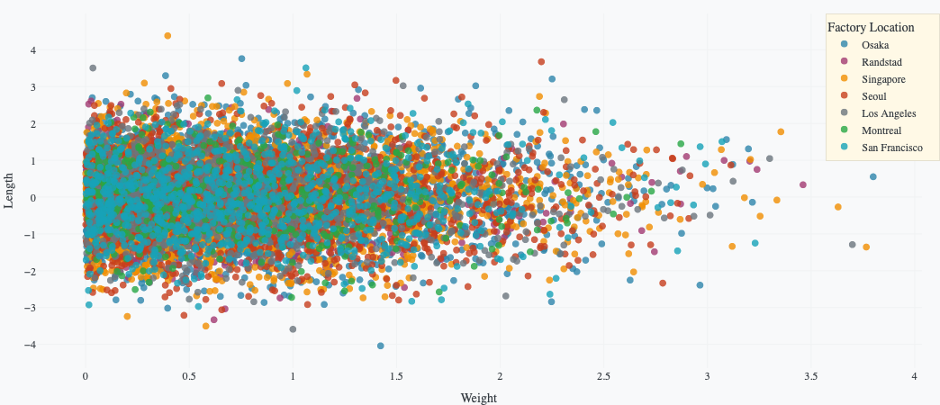 Legend with light yellow background