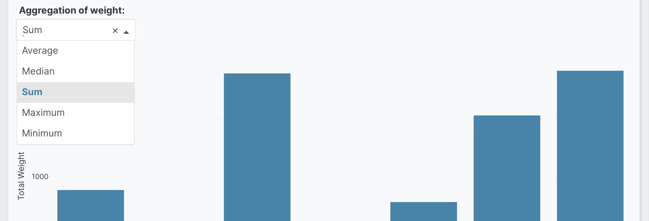Dropdown with aggregation controls example