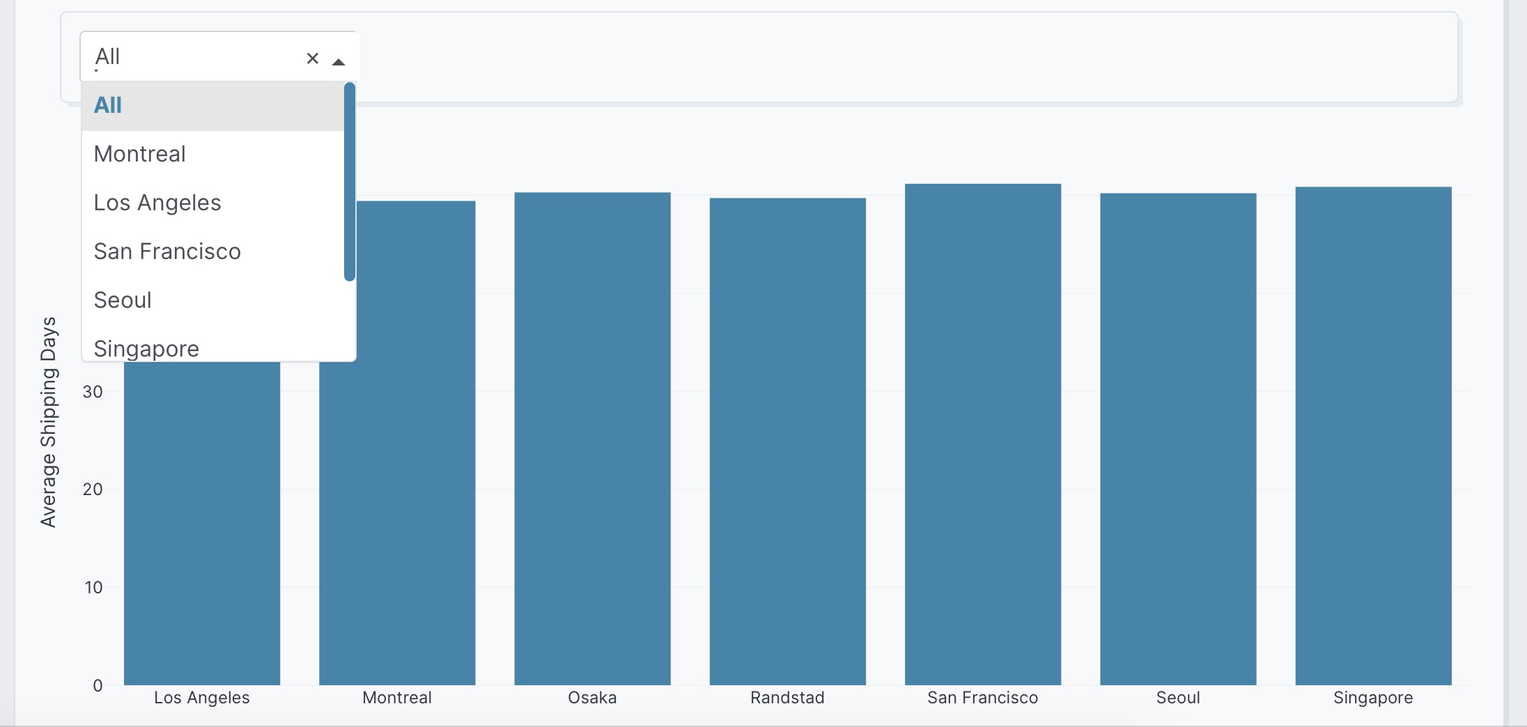 Dropdown filter example