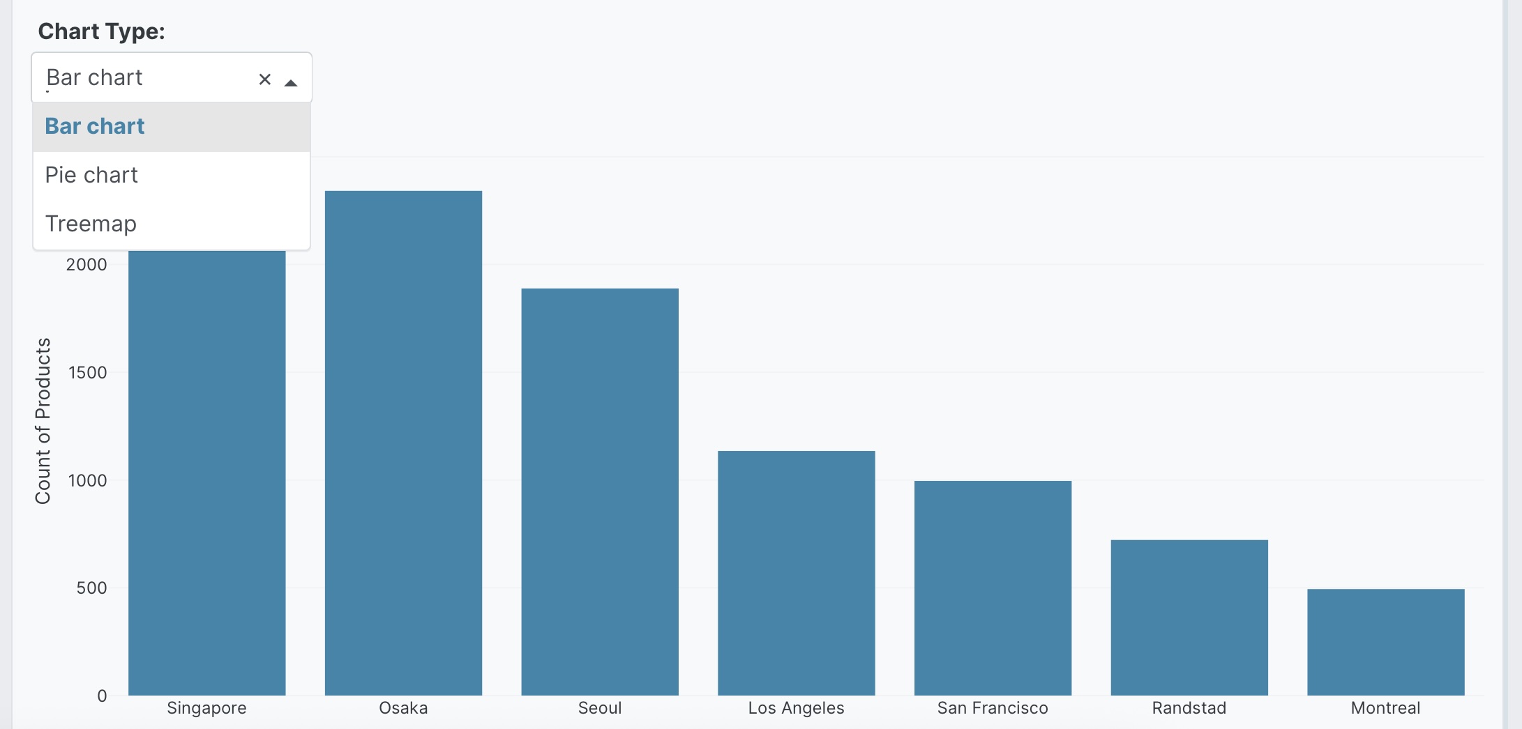 Chart type selector example