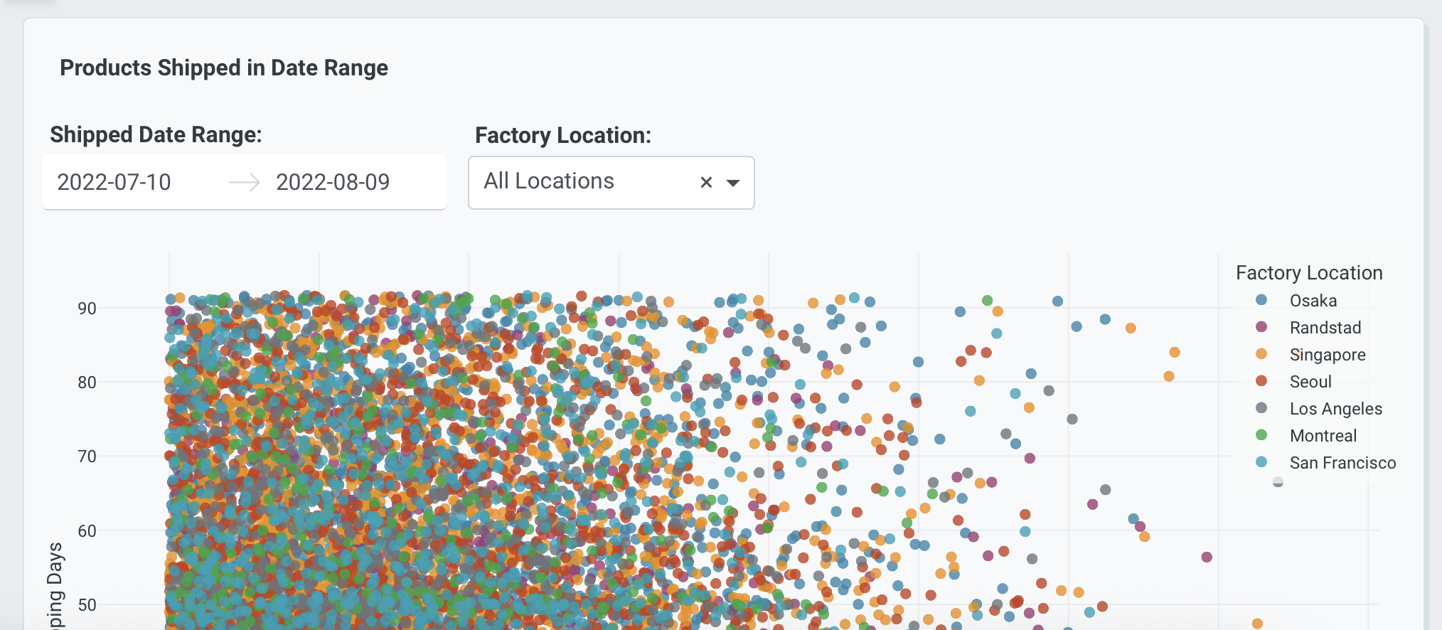 Date range picker example