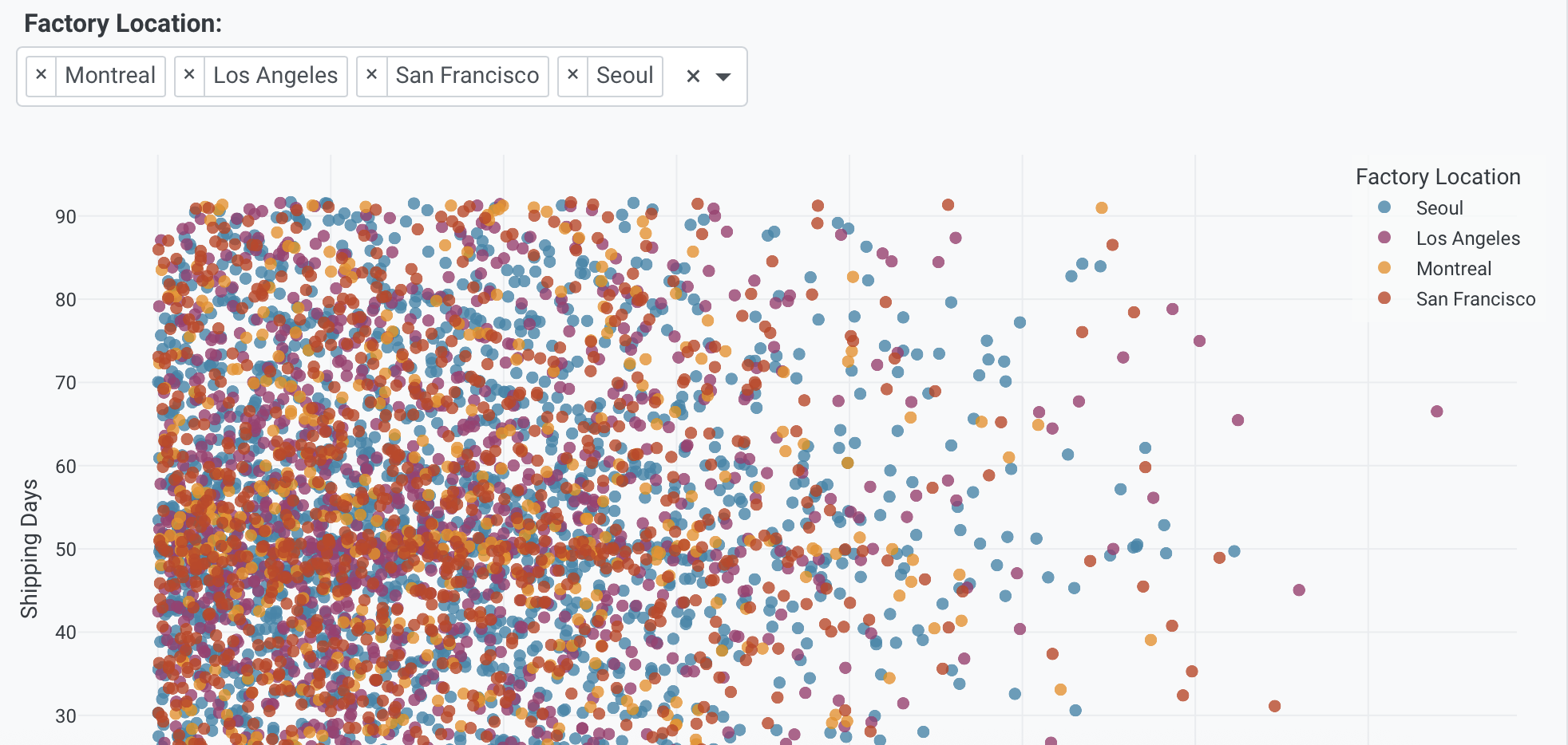 Multi-value dropdown example
