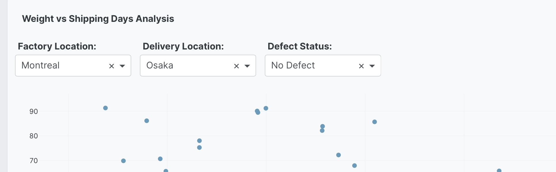 Multiple dropdown filters example