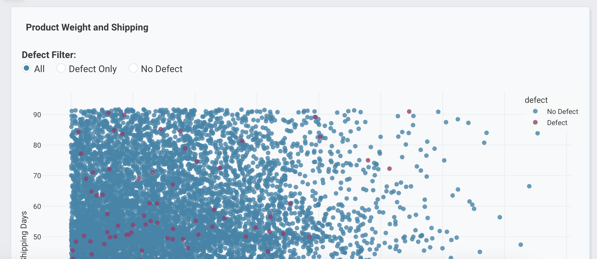 Radio buttons example