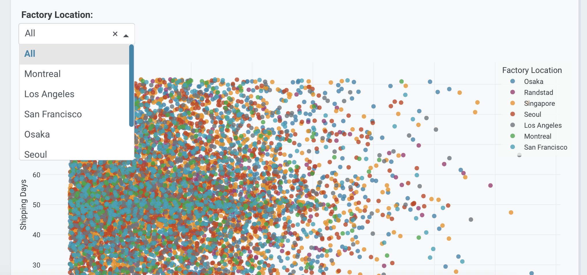 Single-value dropdown example