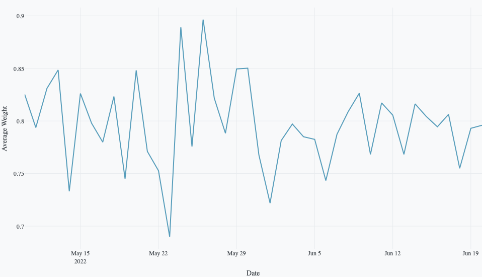 Line chart with markers example