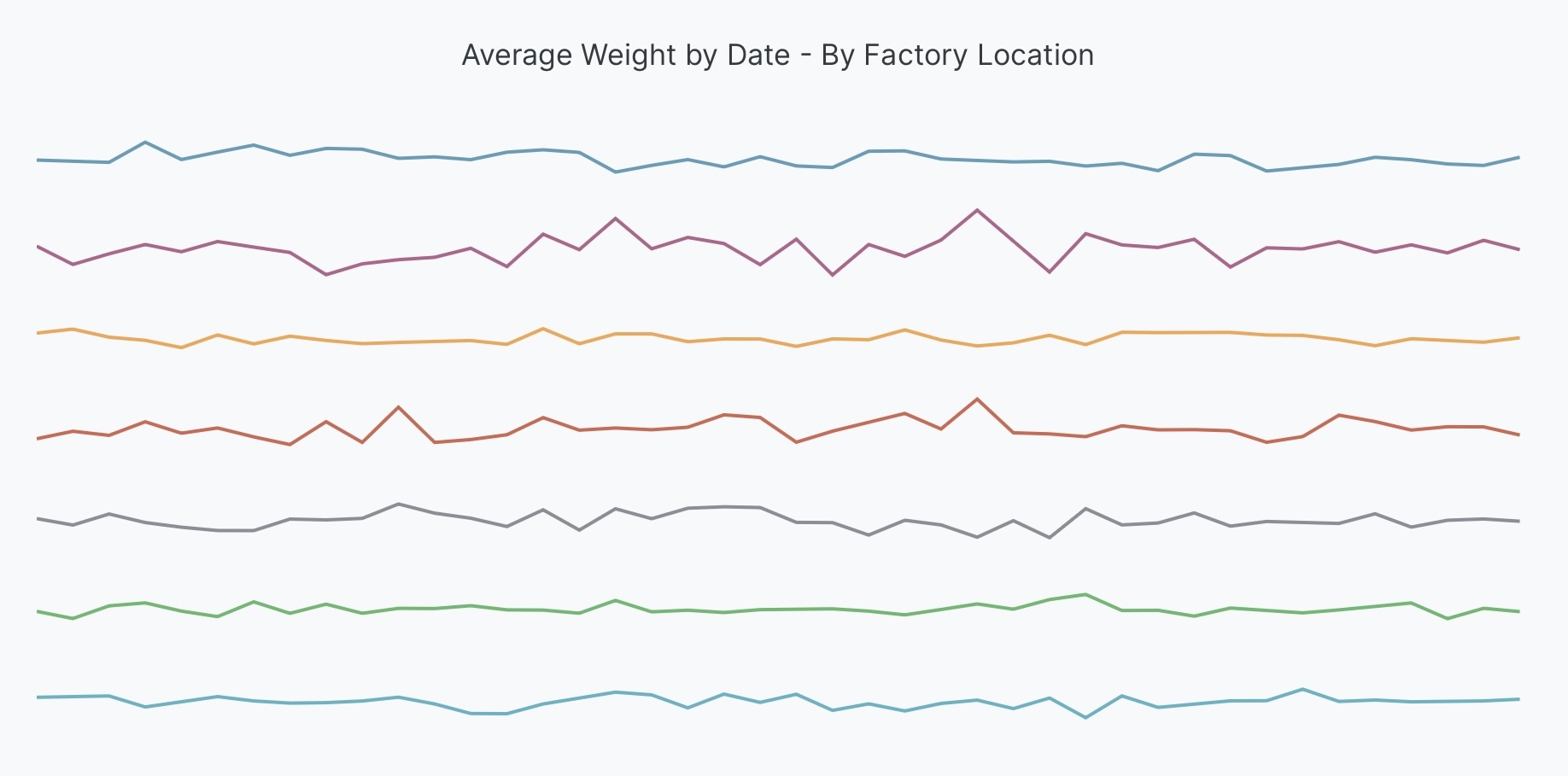 Sparklines example