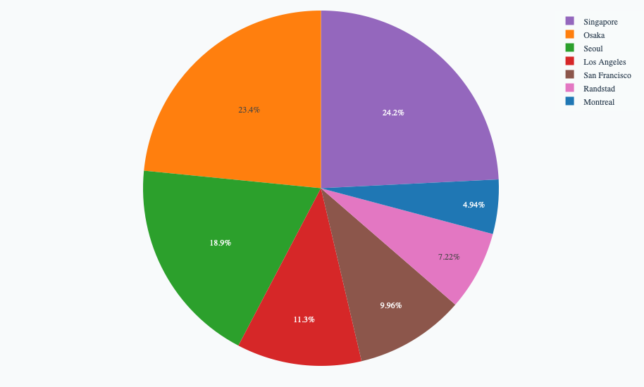 Pie chart with explicit color mapping