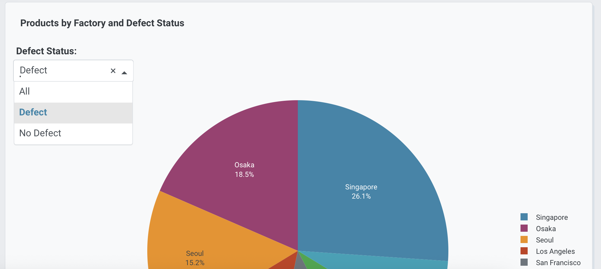 Pie chart with interactive controls