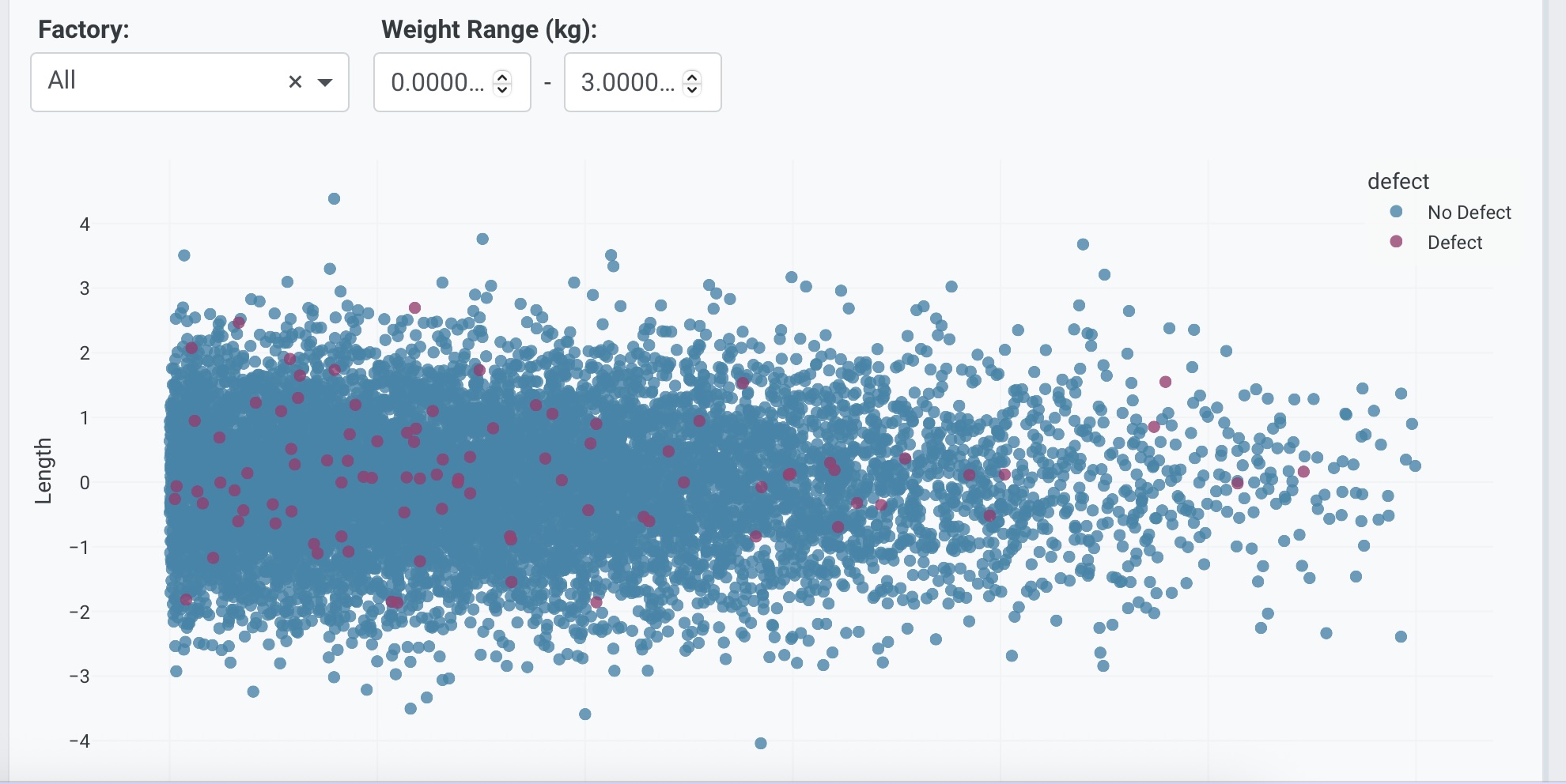 Scatter plot with interactive controls