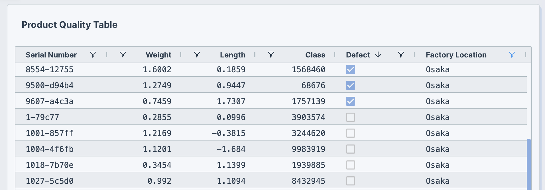 Table with checkboxes