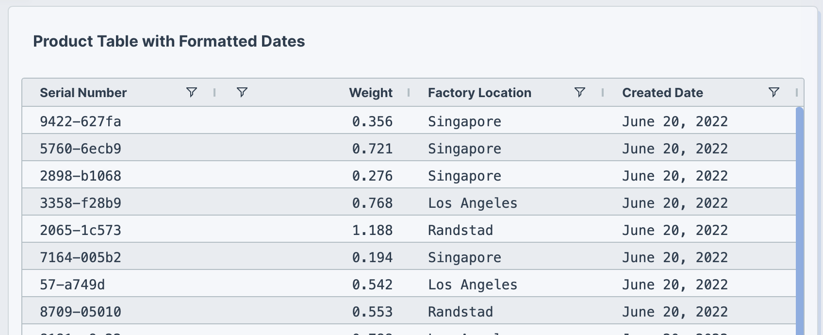 Table with date formatting