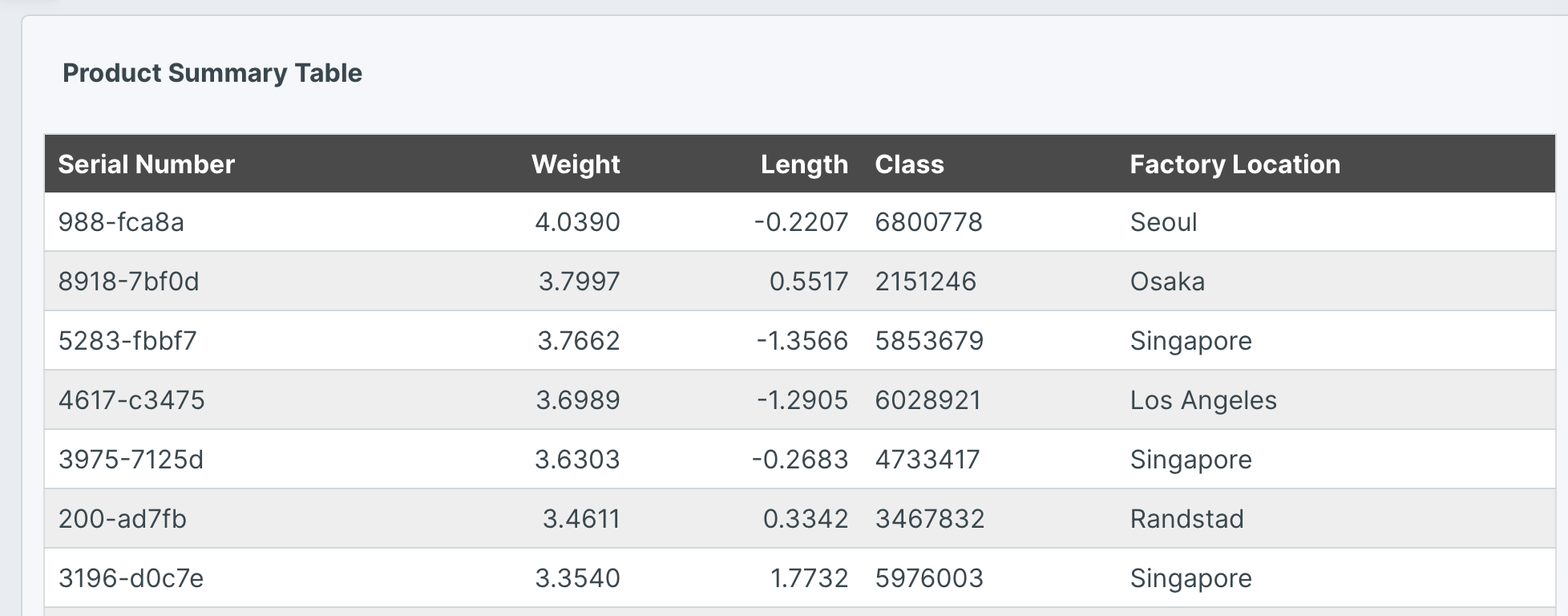 HTML table with custom styling