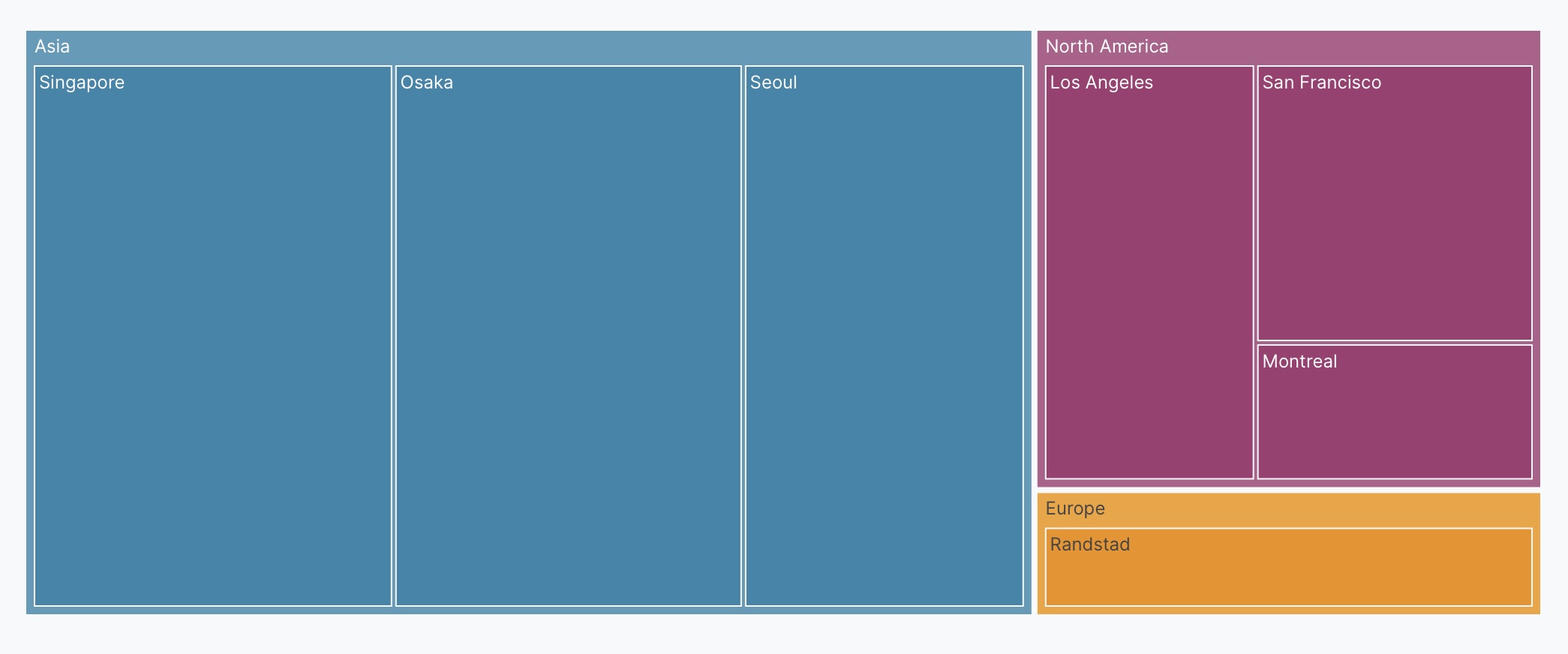 Basic treemap example