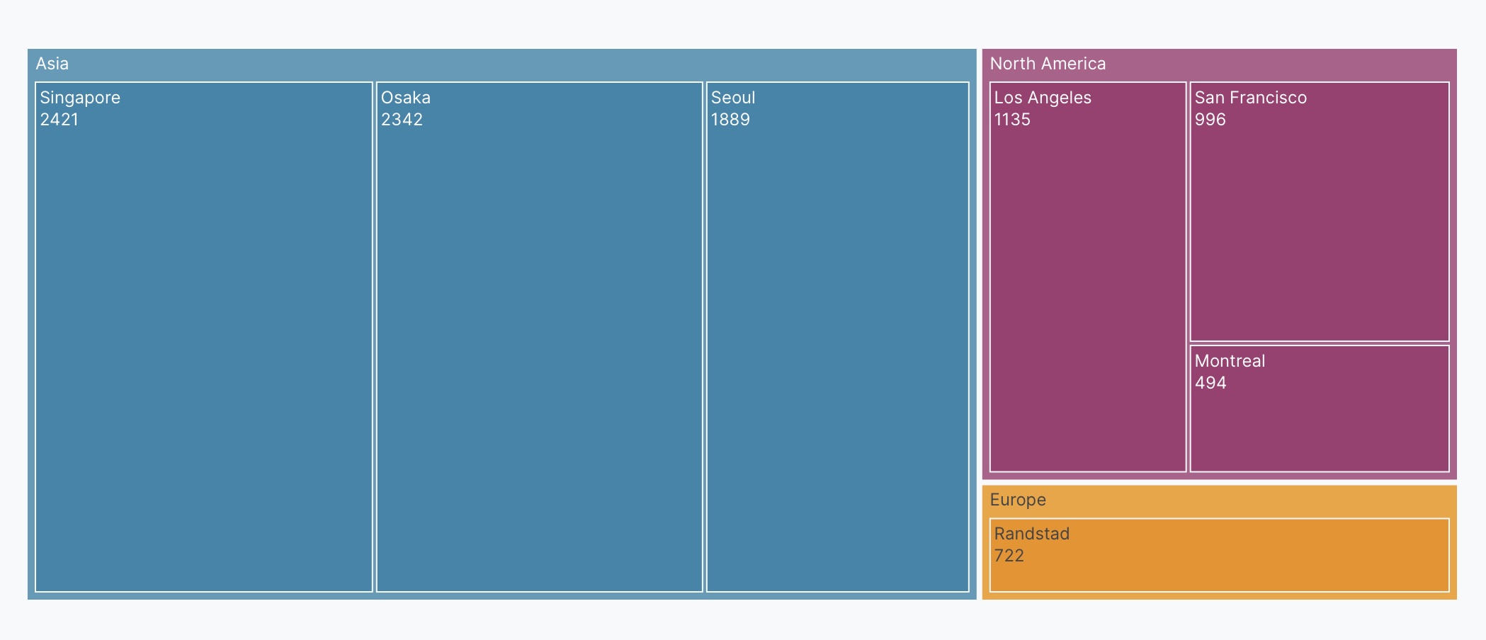 Treemap with text labels example